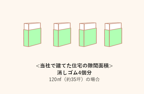 隙間面積消しゴム4個