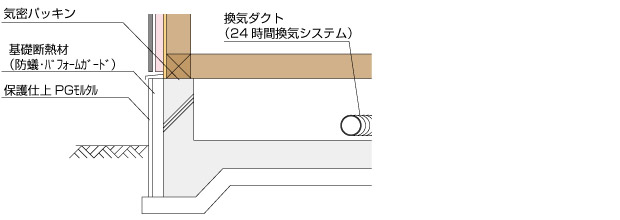 床下除湿機を設置