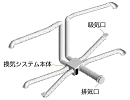 24時間計画換気システム