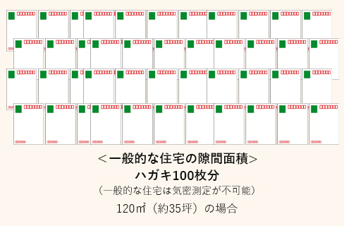 一般的な住宅は隙間だらけ