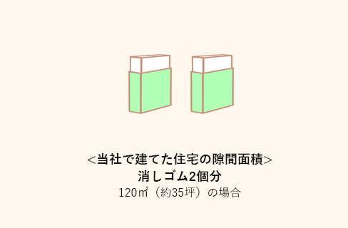 隙間面積消しゴム2個