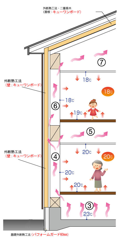 キューワンボードの外張り断熱