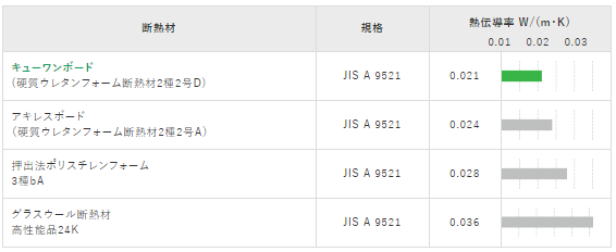 熱伝導率の比較