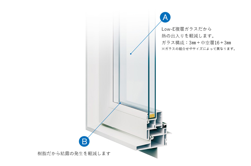 2枚のガラスの中空層