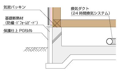 防蟻断熱材施工方法